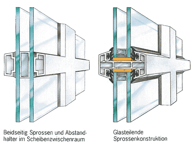 Sprossen, Glas, Glas Sprossen